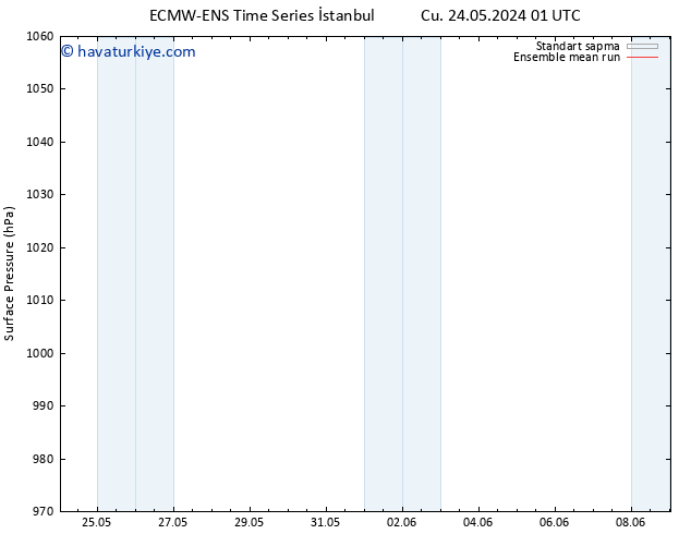 Yer basıncı ECMWFTS Paz 26.05.2024 01 UTC