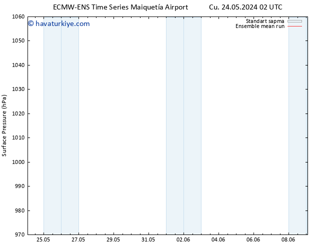 Yer basıncı ECMWFTS Cts 25.05.2024 02 UTC