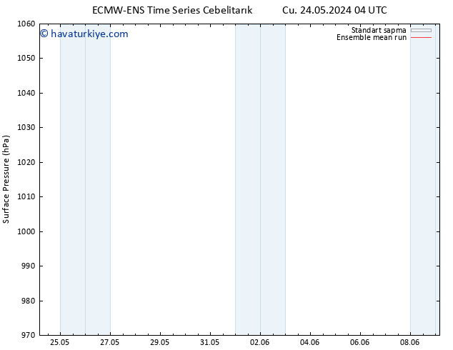 Yer basıncı ECMWFTS Çar 29.05.2024 04 UTC