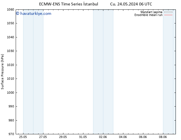 Yer basıncı ECMWFTS Pzt 03.06.2024 06 UTC