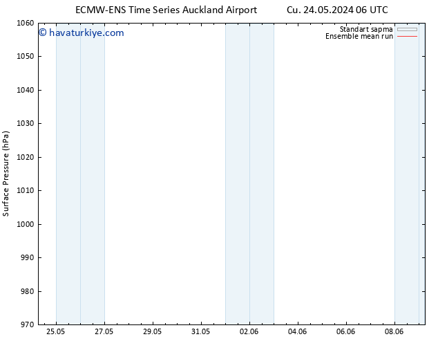 Yer basıncı ECMWFTS Paz 26.05.2024 06 UTC