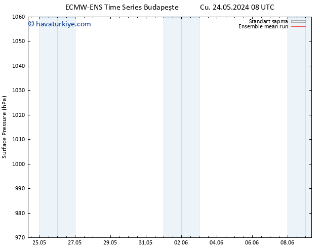 Yer basıncı ECMWFTS Pzt 27.05.2024 08 UTC