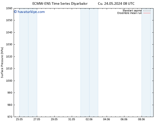 Yer basıncı ECMWFTS Paz 02.06.2024 08 UTC