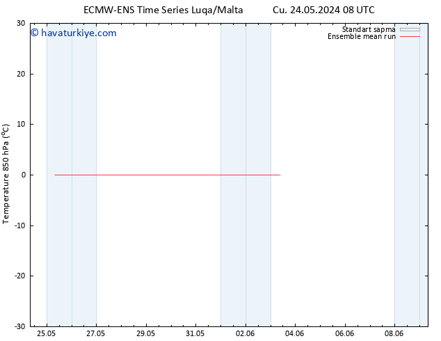 850 hPa Sıc. ECMWFTS Cts 25.05.2024 08 UTC