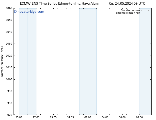 Yer basıncı ECMWFTS Cts 25.05.2024 09 UTC