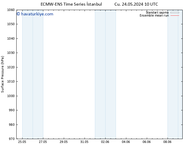 Yer basıncı ECMWFTS Paz 26.05.2024 10 UTC