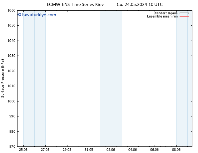 Yer basıncı ECMWFTS Cts 01.06.2024 10 UTC