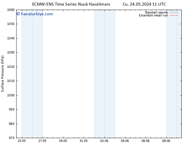 Yer basıncı ECMWFTS Paz 02.06.2024 11 UTC