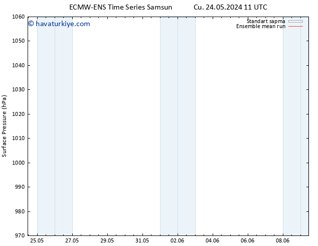 Yer basıncı ECMWFTS Çar 29.05.2024 11 UTC