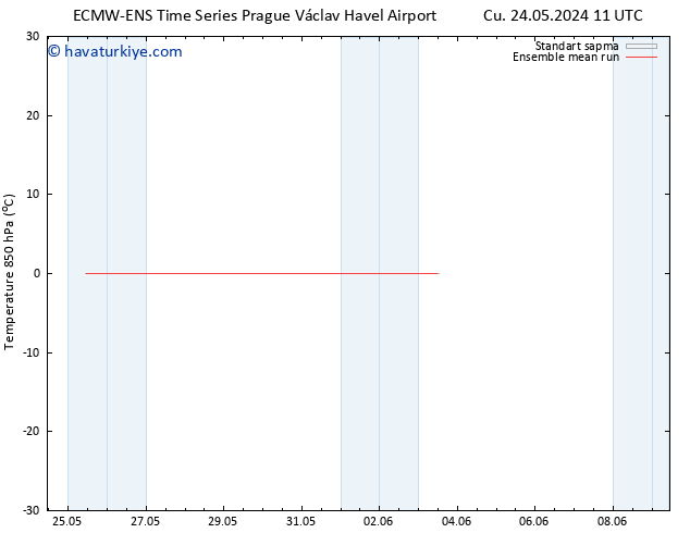 850 hPa Sıc. ECMWFTS Pzt 03.06.2024 11 UTC