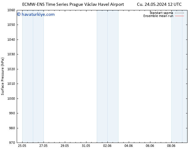 Yer basıncı ECMWFTS Pzt 27.05.2024 12 UTC