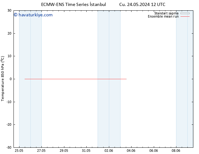 850 hPa Sıc. ECMWFTS Paz 26.05.2024 12 UTC