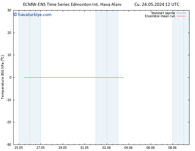 850 hPa Sıc. ECMWFTS Paz 26.05.2024 12 UTC