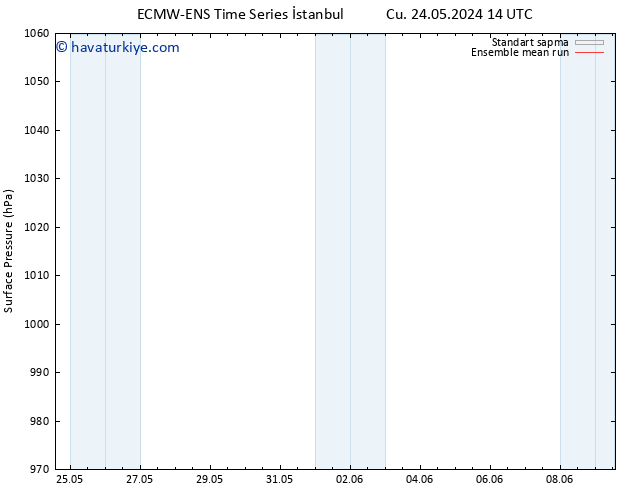 Yer basıncı ECMWFTS Paz 02.06.2024 14 UTC