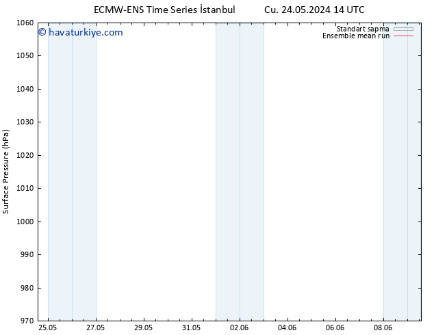 Yer basıncı ECMWFTS Pzt 03.06.2024 14 UTC