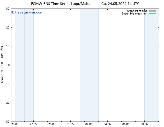 850 hPa Sıc. ECMWFTS Cts 25.05.2024 14 UTC