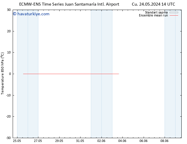 850 hPa Sıc. ECMWFTS Per 30.05.2024 14 UTC