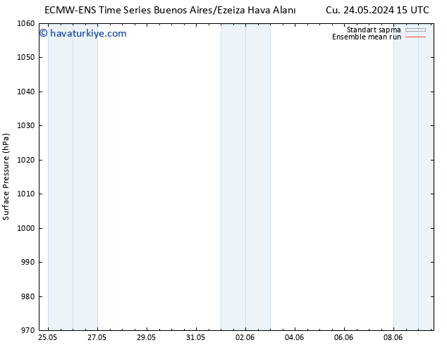 Yer basıncı ECMWFTS Çar 29.05.2024 15 UTC