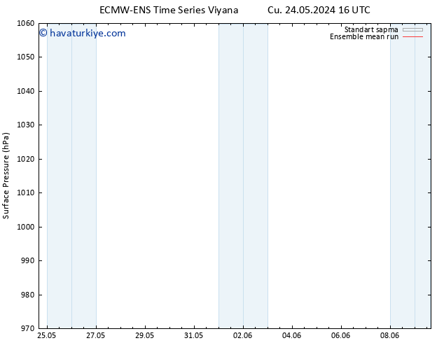 Yer basıncı ECMWFTS Cts 25.05.2024 16 UTC