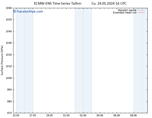 Yer basıncı ECMWFTS Paz 02.06.2024 16 UTC