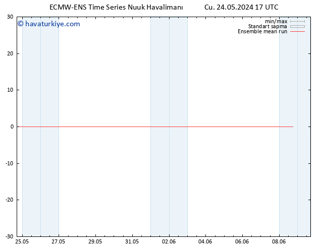 850 hPa Sıc. ECMWFTS Cts 25.05.2024 17 UTC