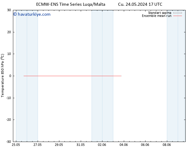 850 hPa Sıc. ECMWFTS Cts 25.05.2024 17 UTC