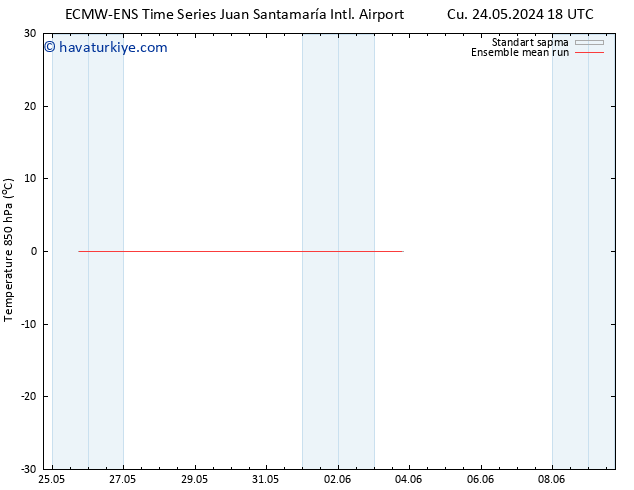 850 hPa Sıc. ECMWFTS Cts 25.05.2024 18 UTC