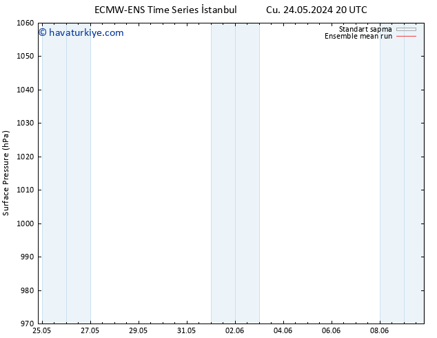 Yer basıncı ECMWFTS Sa 28.05.2024 20 UTC