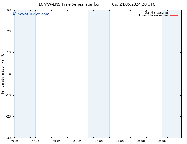 850 hPa Sıc. ECMWFTS Cts 25.05.2024 20 UTC