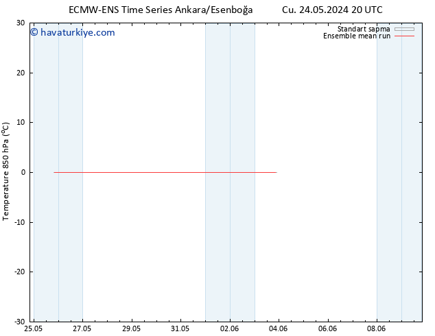 850 hPa Sıc. ECMWFTS Pzt 03.06.2024 20 UTC