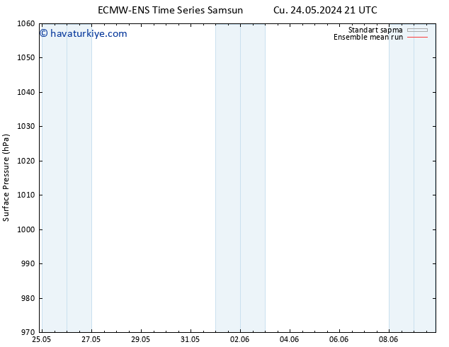 Yer basıncı ECMWFTS Cts 25.05.2024 21 UTC