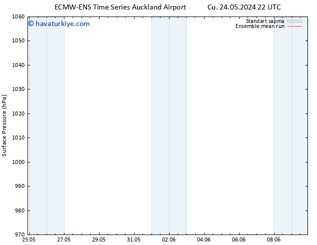 Yer basıncı ECMWFTS Pzt 27.05.2024 22 UTC
