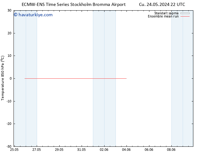 850 hPa Sıc. ECMWFTS Per 30.05.2024 22 UTC