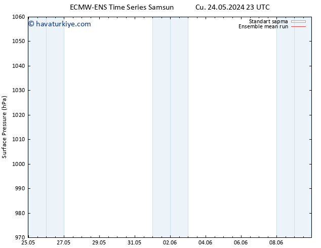 Yer basıncı ECMWFTS Cts 25.05.2024 23 UTC