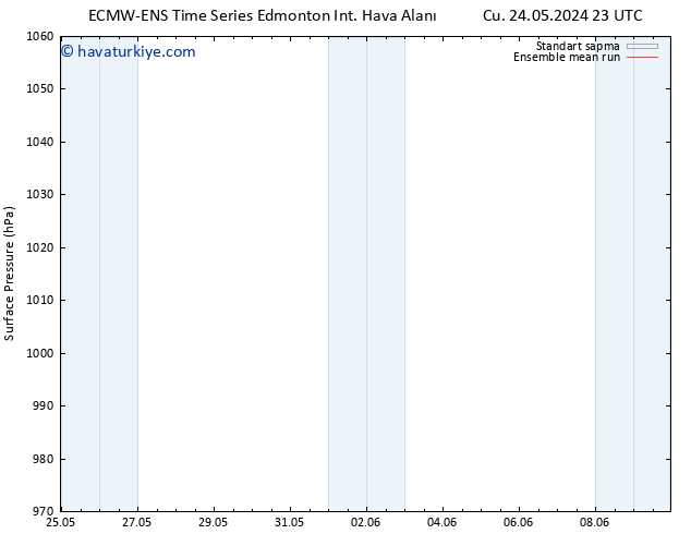 Yer basıncı ECMWFTS Cu 31.05.2024 23 UTC