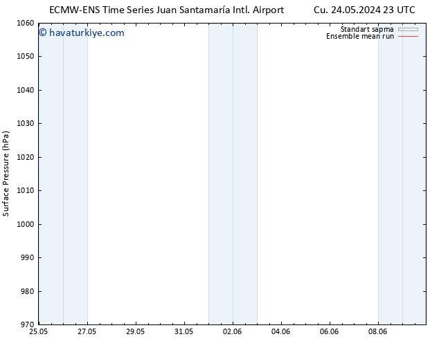 Yer basıncı ECMWFTS Sa 28.05.2024 23 UTC