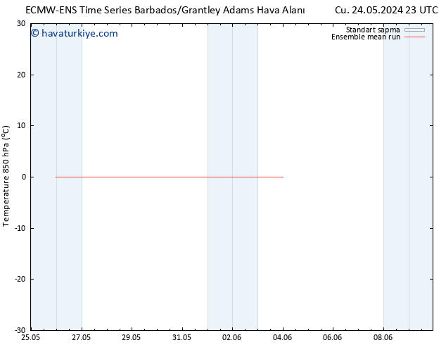 850 hPa Sıc. ECMWFTS Per 30.05.2024 23 UTC