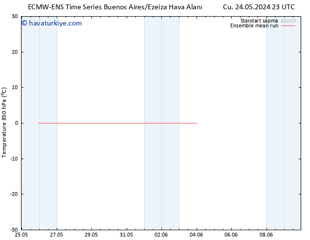 850 hPa Sıc. ECMWFTS Cts 25.05.2024 23 UTC