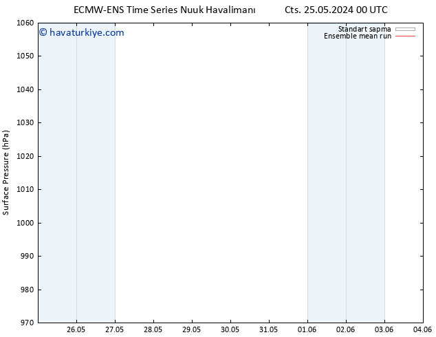 Yer basıncı ECMWFTS Pzt 27.05.2024 00 UTC