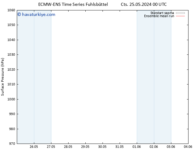 Yer basıncı ECMWFTS Sa 28.05.2024 00 UTC