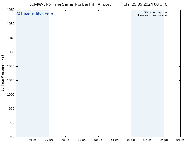 Yer basıncı ECMWFTS Sa 28.05.2024 00 UTC