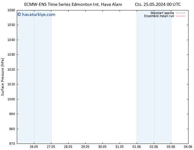 Yer basıncı ECMWFTS Paz 26.05.2024 00 UTC