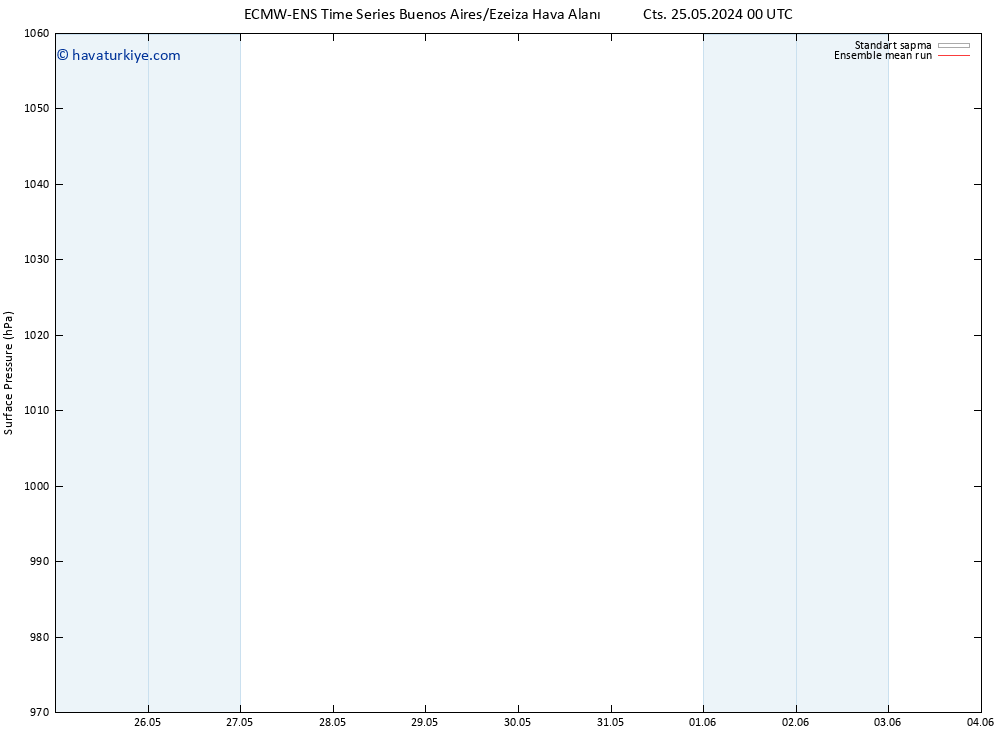 Yer basıncı ECMWFTS Paz 26.05.2024 00 UTC