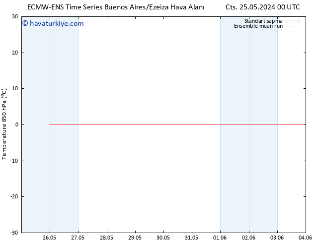 850 hPa Sıc. ECMWFTS Cts 01.06.2024 00 UTC