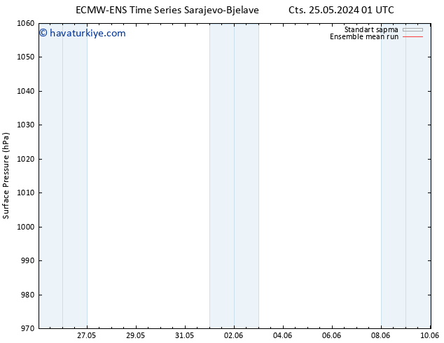 Yer basıncı ECMWFTS Sa 04.06.2024 01 UTC