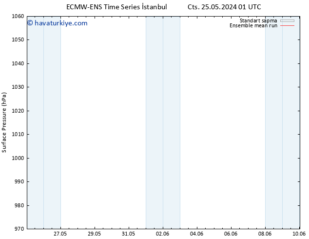 Yer basıncı ECMWFTS Sa 28.05.2024 01 UTC