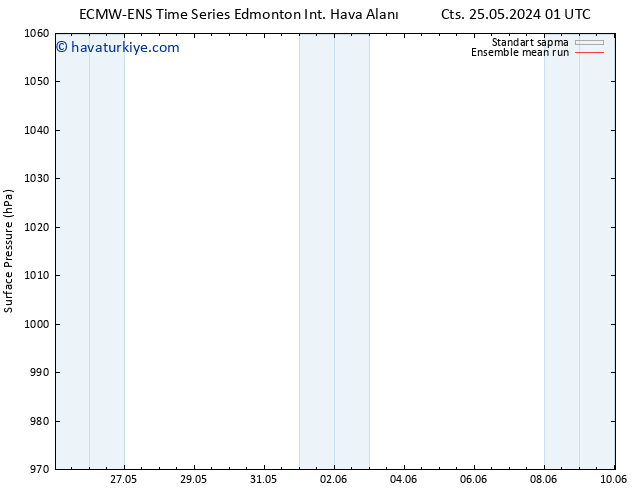 Yer basıncı ECMWFTS Pzt 27.05.2024 01 UTC