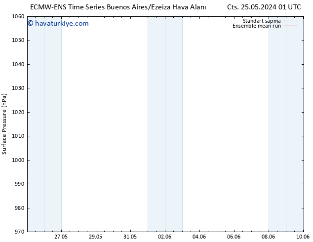 Yer basıncı ECMWFTS Çar 29.05.2024 01 UTC