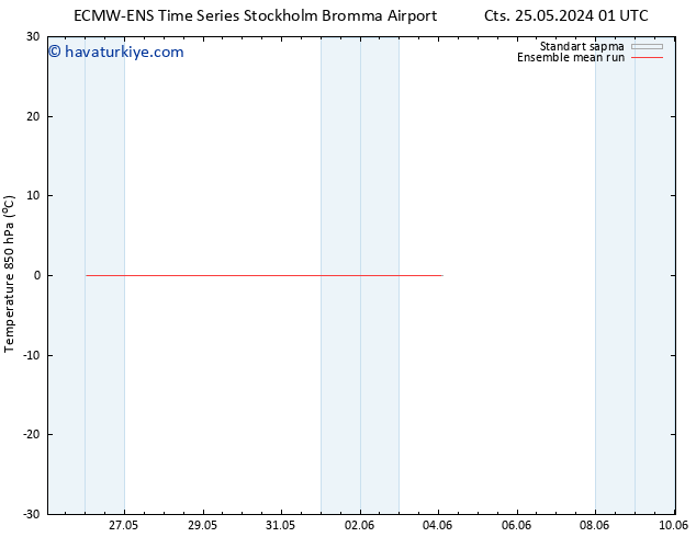 850 hPa Sıc. ECMWFTS Pzt 27.05.2024 01 UTC