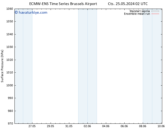 Yer basıncı ECMWFTS Paz 26.05.2024 02 UTC